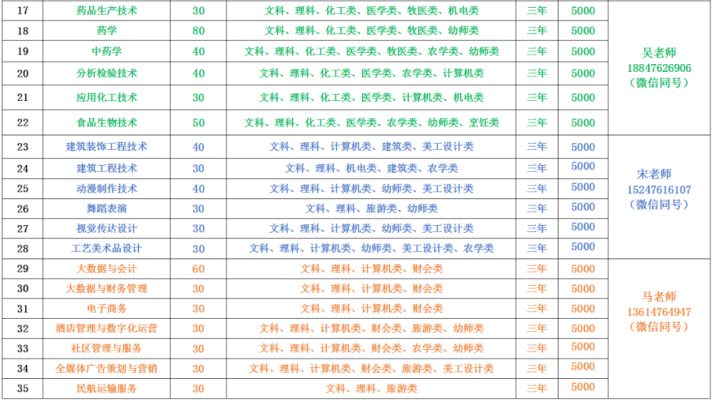 赤峰五中招生電話號(hào)碼-第1張圖片
