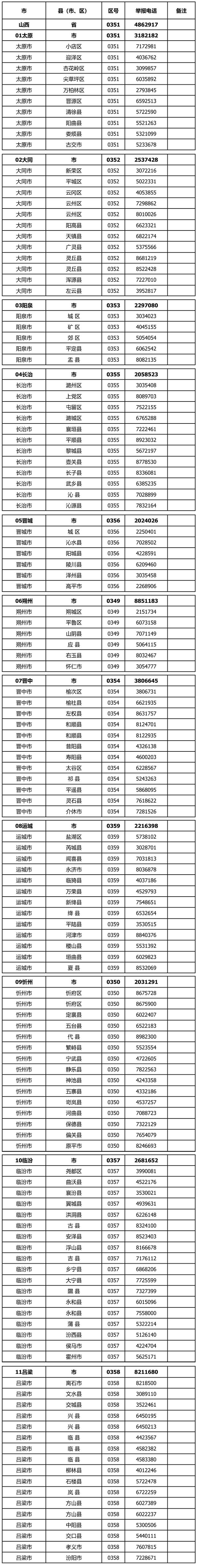 赤峰奧塞健身舉報電話號碼-第1張圖片