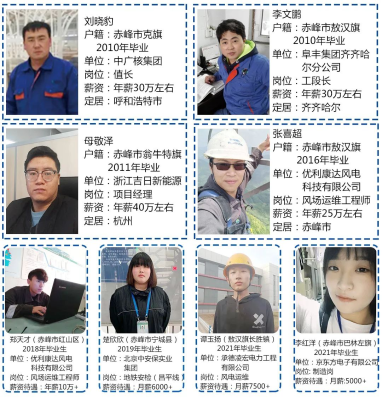 赤峰電力公司聯(lián)系電話號碼-第1張圖片