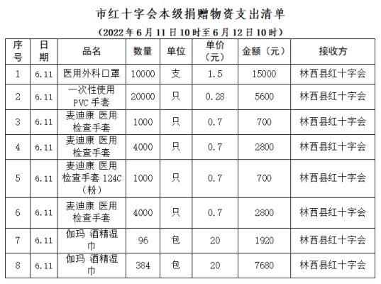 赤峰街頭疫情防控電話號碼是多少-第1張圖片