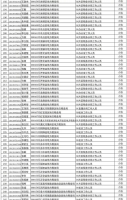赤峰市抓拍名單公布電話號(hào)碼-第1張圖片