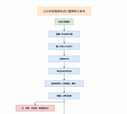 淄博到赤峰大客訂票電話是多少-第1張圖片