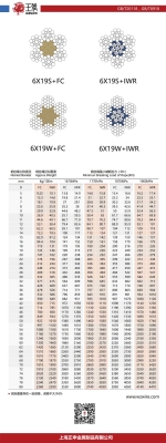 赤峰鋼絲繩批發(fā)電話號(hào)碼-第1張圖片