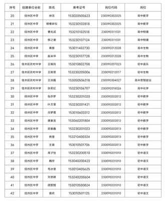 二道街赤峰藥廠招聘電話號碼-第1張圖片