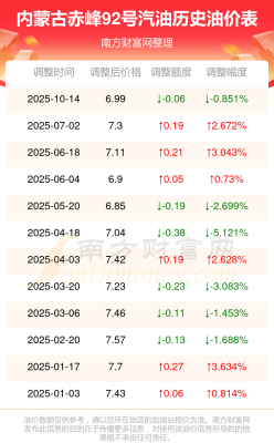 赤峰汽油罐電話號(hào)碼查詢地址-第1張圖片