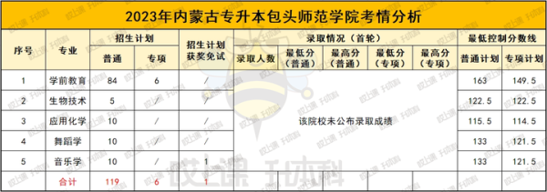 集寧到赤峰客車電話號碼-第1張圖片