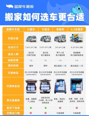 赤峰貨拉拉搬家拉貨電話號(hào)碼-第1張圖片
