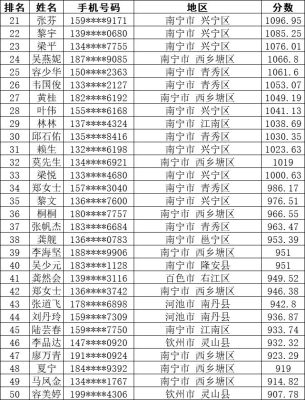 赤峰救援隊(duì)名單公布電話號碼-第1張圖片