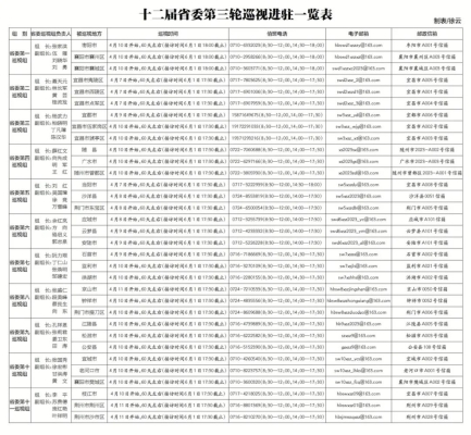 赤峰市巡視組電話24小時(shí)人工服務(wù)內(nèi)容-第1張圖片
