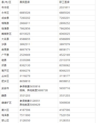 赤峰市社保咨詢(xún)電話(huà)95539是24小時(shí)嗎-第1張圖片