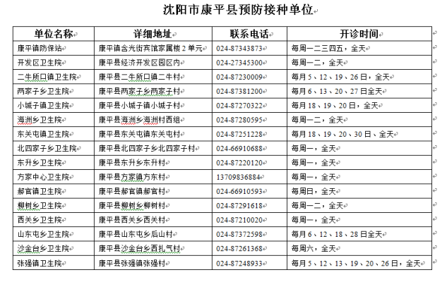 赤峰代訂九價疫苗電話地址查詢-第1張圖片