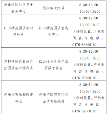 赤峰衛(wèi)生學(xué)校 地址電話號碼-第1張圖片