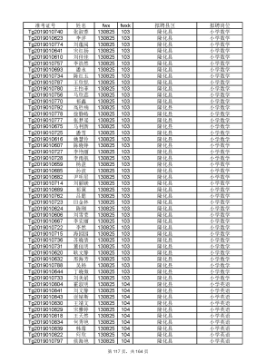 赤峰市體校教師名單電話號碼-第1張圖片
