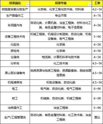 赤峰稀土材料廠招聘電話號(hào)碼-第1張圖片