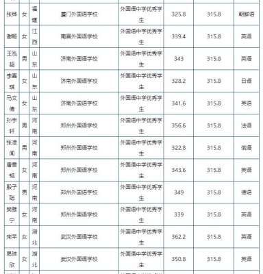 赤峰優(yōu)學教育電話多少號-第1張圖片