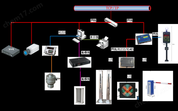 蘇州赤峰地磅廠電話號(hào)碼多少-第1張圖片