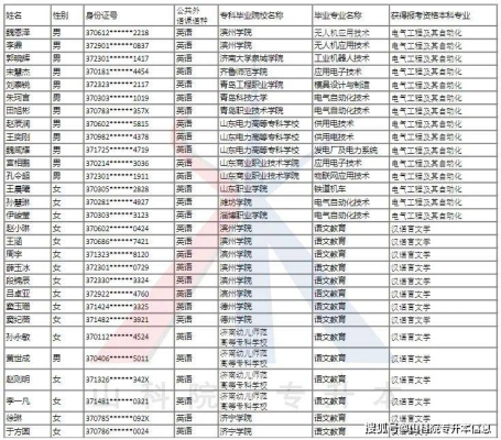 赤峰商演平臺(tái)招人電話查詢號(hào)碼-第1張圖片