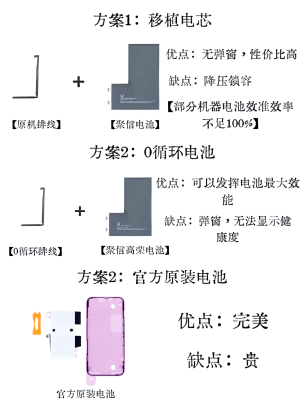 赤峰蘋(píng)果換電芯店電話號(hào)碼-第1張圖片