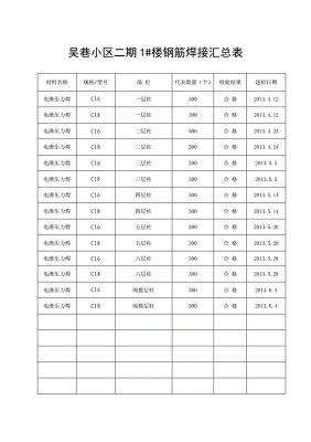 赤峰鋼筋送檢電話多少啊-第1張圖片