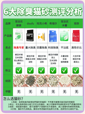 赤峰豆腐貓砂廠家電話號(hào)碼-第1張圖片