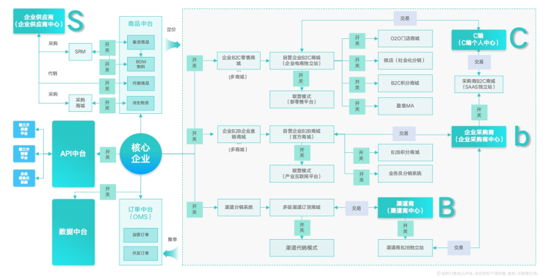 赤峰電子商城平臺(tái)電話(huà)號(hào)碼-第1張圖片