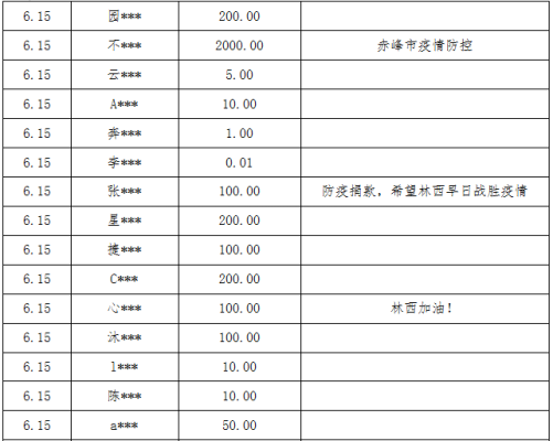 赤峰疫情最新消息電話查詢-第1張圖片
