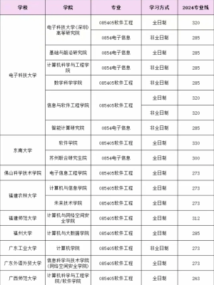 西安到赤峰的汽車電話號(hào)碼是多少-第1張圖片