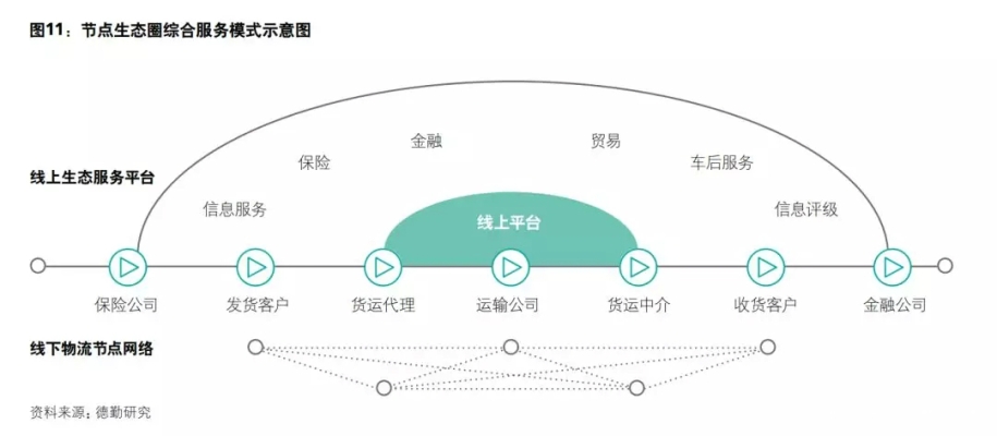 赤峰智通三千物流-第1張圖片