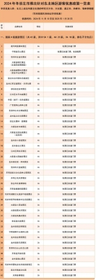 赤峰往返錫盟客車電話號碼查詢-第1張圖片