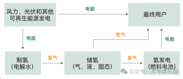 赤峰氫能源廠長(zhǎng)電話號(hào)碼是多少-第1張圖片