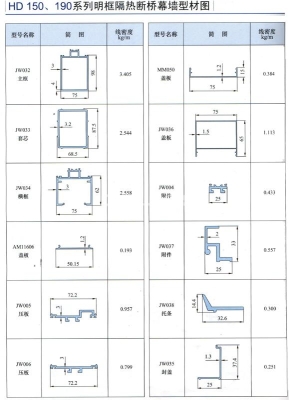 赤峰斷橋鋁型材批發(fā)電話號(hào)碼-第1張圖片
