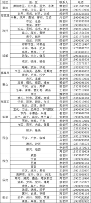 紅旗中學(xué)赤峰招生辦電話號(hào)碼-第1張圖片