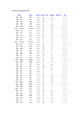 赤峰客車(chē)站的電話(huà)號(hào)碼是多少-第1張圖片