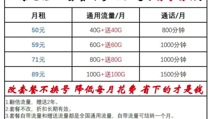 內(nèi)蒙赤峰聯(lián)通攜號(hào)轉(zhuǎn)網(wǎng)電話號(hào)碼-第1張圖片