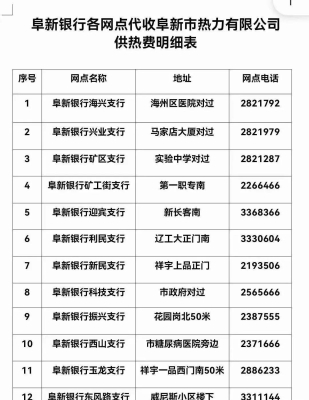 赤峰非城區(qū)熱力繳費(fèi)電話號碼-第1張圖片