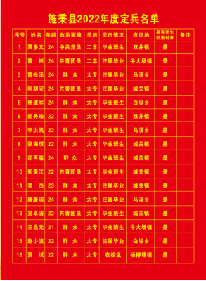 赤峰市廉潔征兵電話查詢號碼-第1張圖片