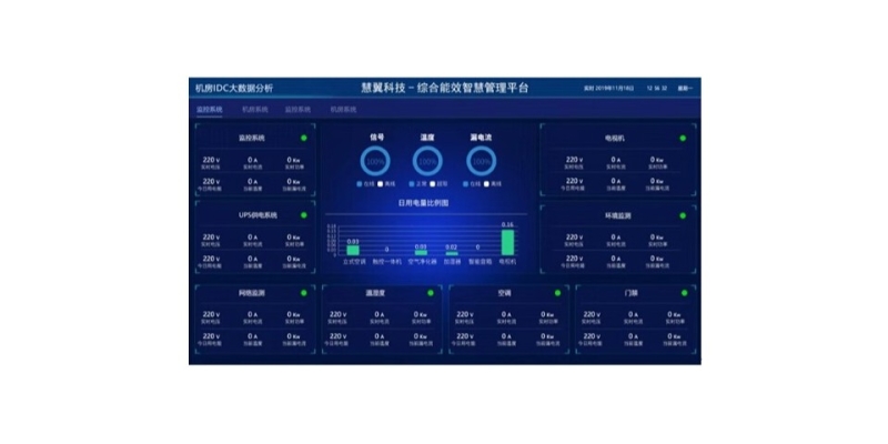 赤峰機(jī)房監(jiān)測中心電話號(hào)碼是多少-第1張圖片