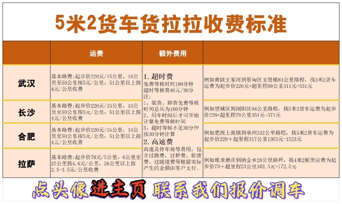 赤峰貨拉拉貨車電話號(hào)碼多少-第1張圖片