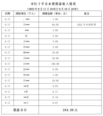 赤峰南山疫情防控電話號碼是多少-第1張圖片