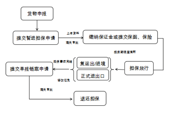 赤峰貨物進(jìn)口報關(guān)電話號碼查詢-第1張圖片