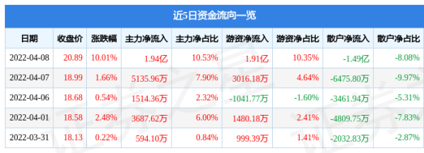 赤峰打銀子店電話號碼多少-第1張圖片
