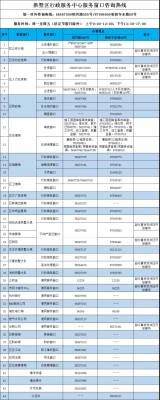 赤峰商務局辦事窗口電話號碼-第1張圖片