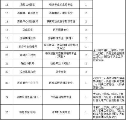 赤峰市重建醫(yī)院招聘電話號(hào)碼-第1張圖片