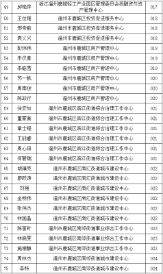 赤峰市勞保局電話號(hào)碼-第1張圖片