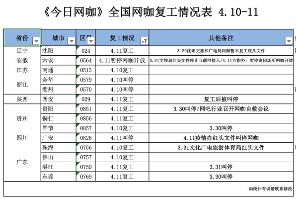 赤峰推薦網(wǎng)咖電話地址查詢最新-第1張圖片