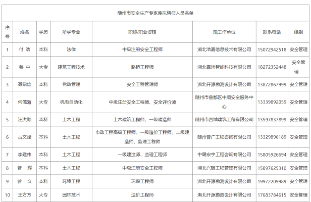 赤峰膝關(guān)節(jié)專(zhuān)家名單電話(huà)-第1張圖片