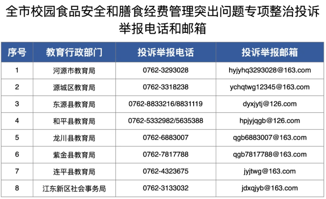 赤峰市巡查組電話郵箱是多少-第1張圖片