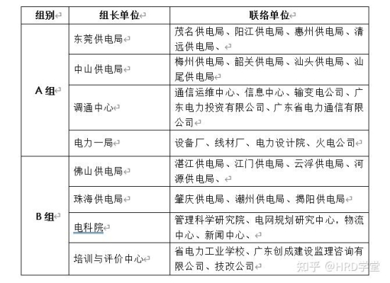 赤峰供電廠招聘電話號(hào)碼是多少-第1張圖片