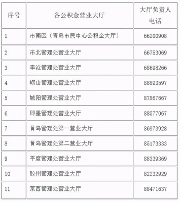 赤峰永業(yè)廣場(chǎng)出租大廳電話號(hào)碼-第1張圖片