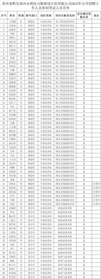赤峰名吉造型設(shè)計(jì)招聘電話號(hào)碼-第1張圖片